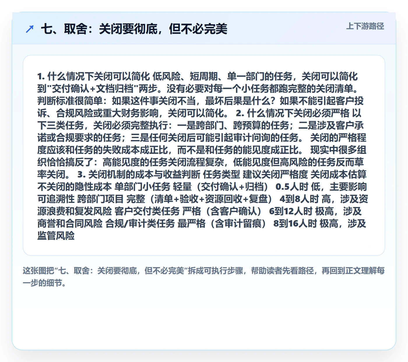 七、取舍:关闭要彻底,但不必完美