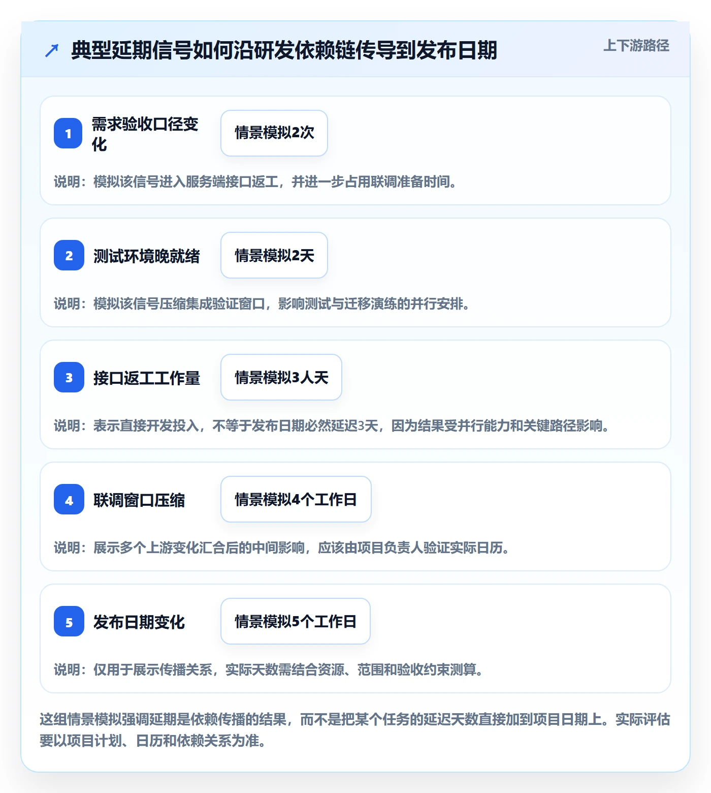 延期管理延期申请全流程：研发团队协同管理与一文讲清