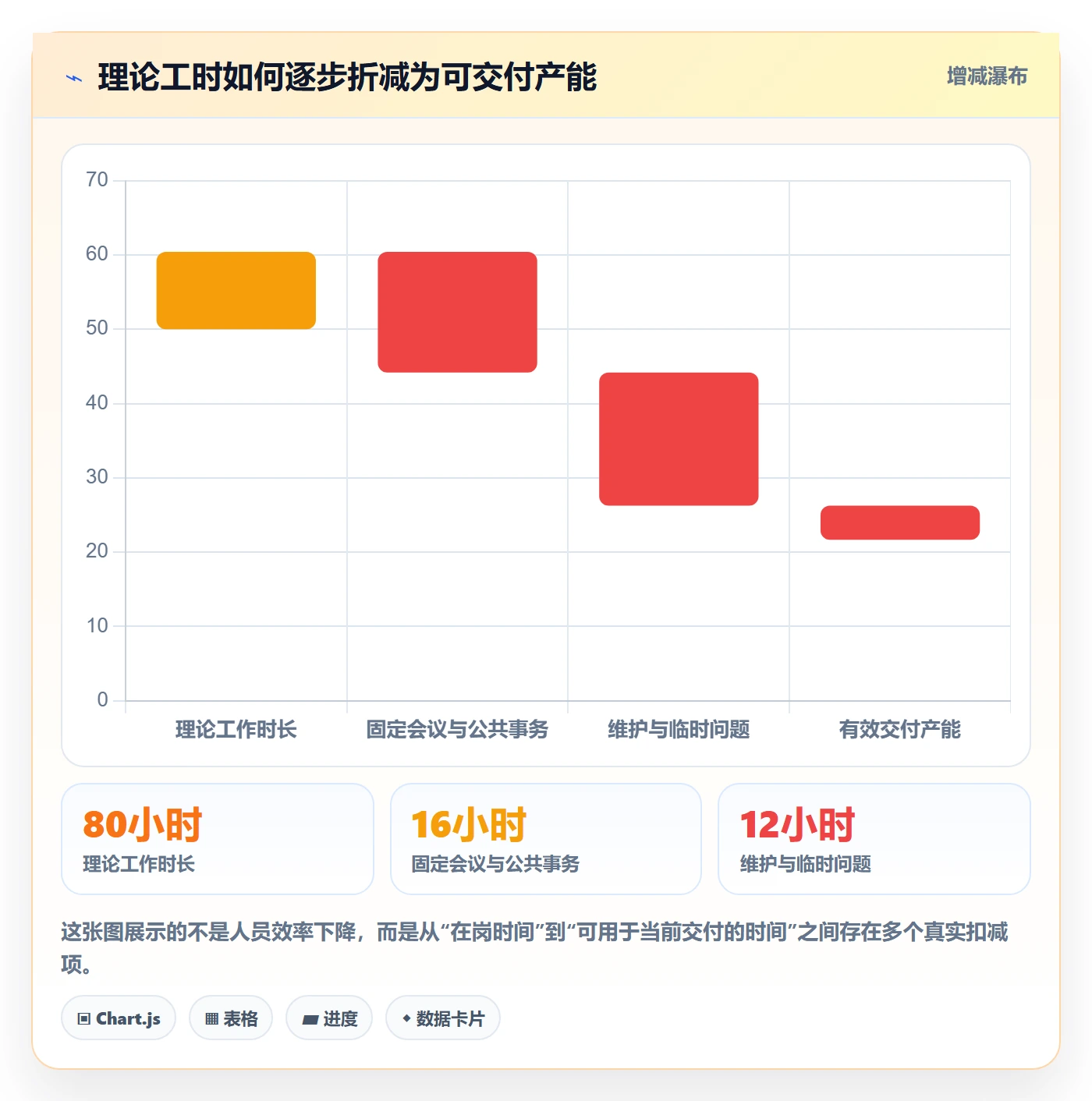 人力资源计划工作量教程：产品经理效率提升，避坑指南