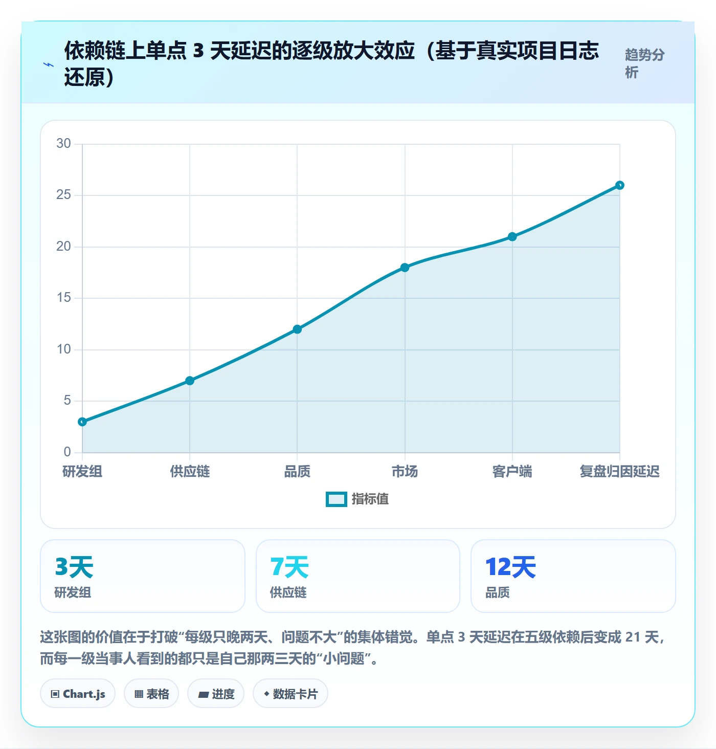 进度偏差落地方案：跨部门团队开展进度管理的落地方案案例解析