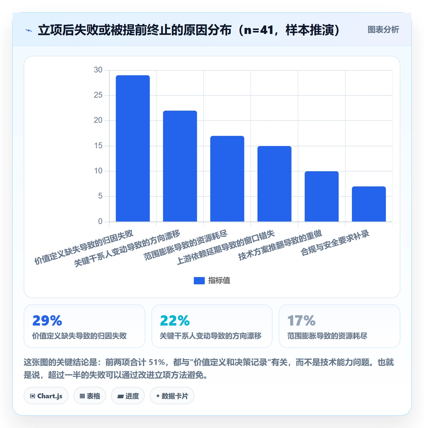 项目立项项目价值全流程：产品经理入门指南与一文讲清