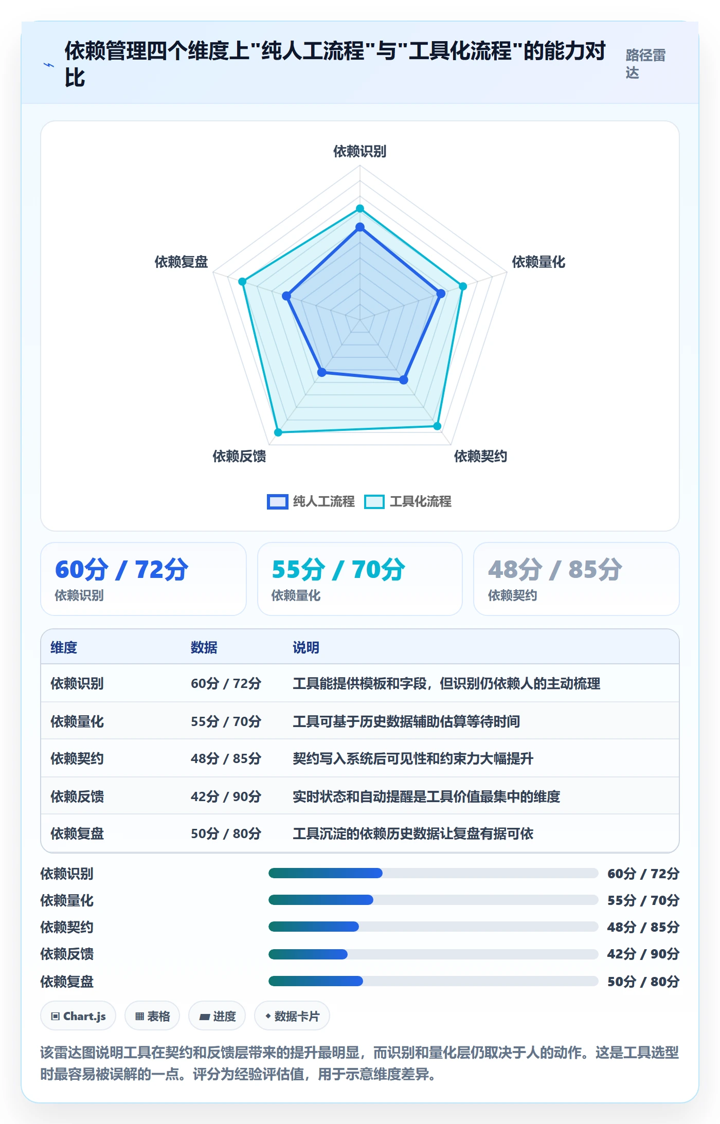 SS最佳实践:产品经理任务依赖协同管理,常见问题