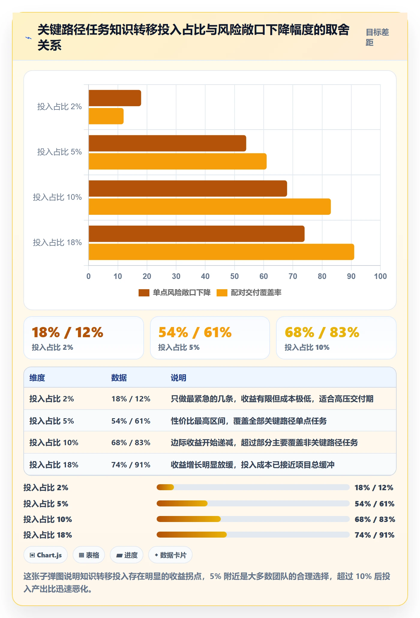 任务属性分类教程:项目成员风险控制,避坑指南
