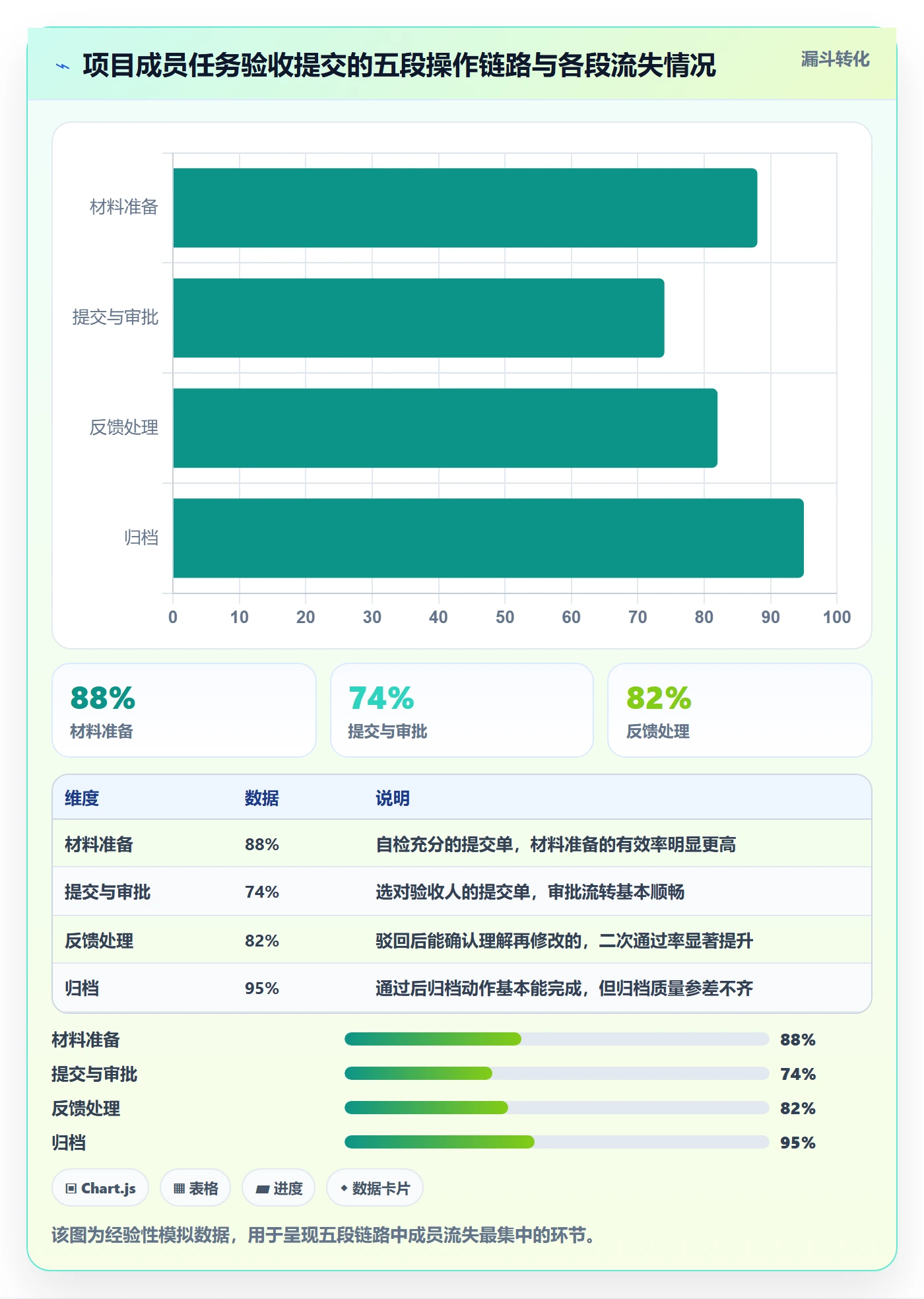 任务验收提交全流程:项目成员实操方法与一文讲清