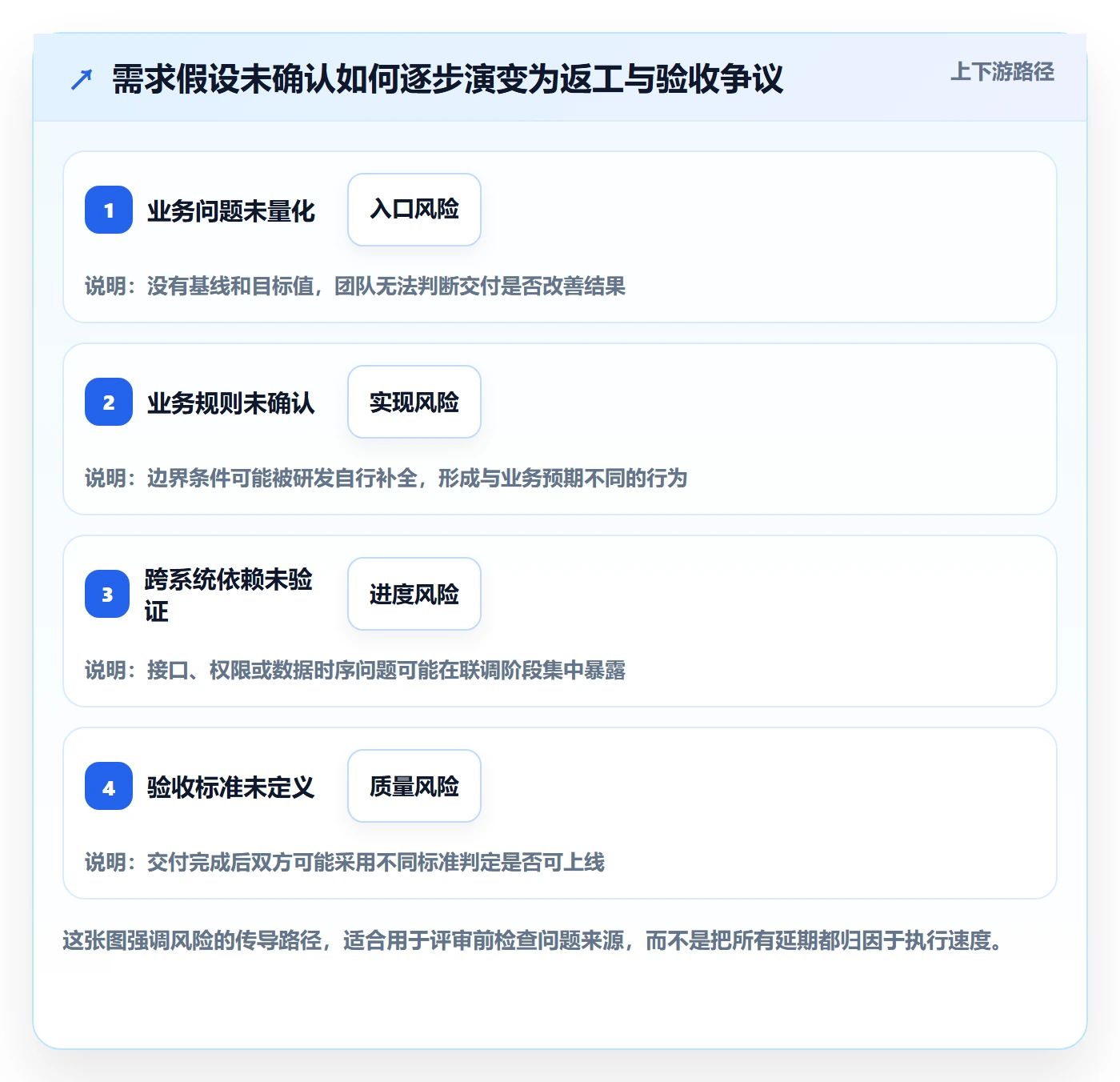 需求管理需求评审全流程：项目经理风险控制与一文讲清