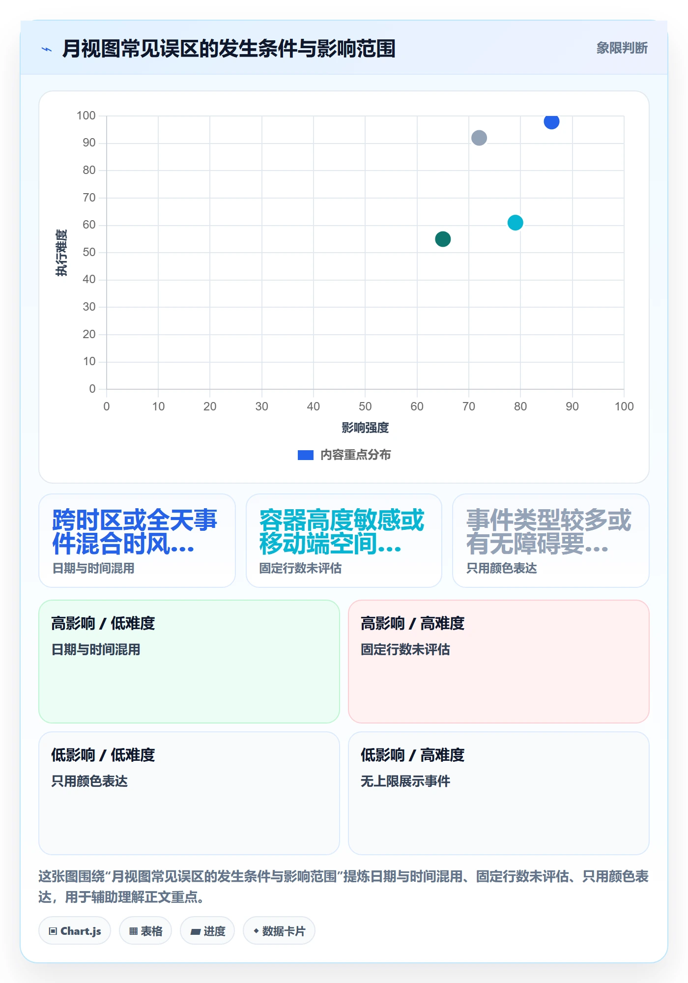 月视图怎么做?研发团队落地方案:日历视图从0到1