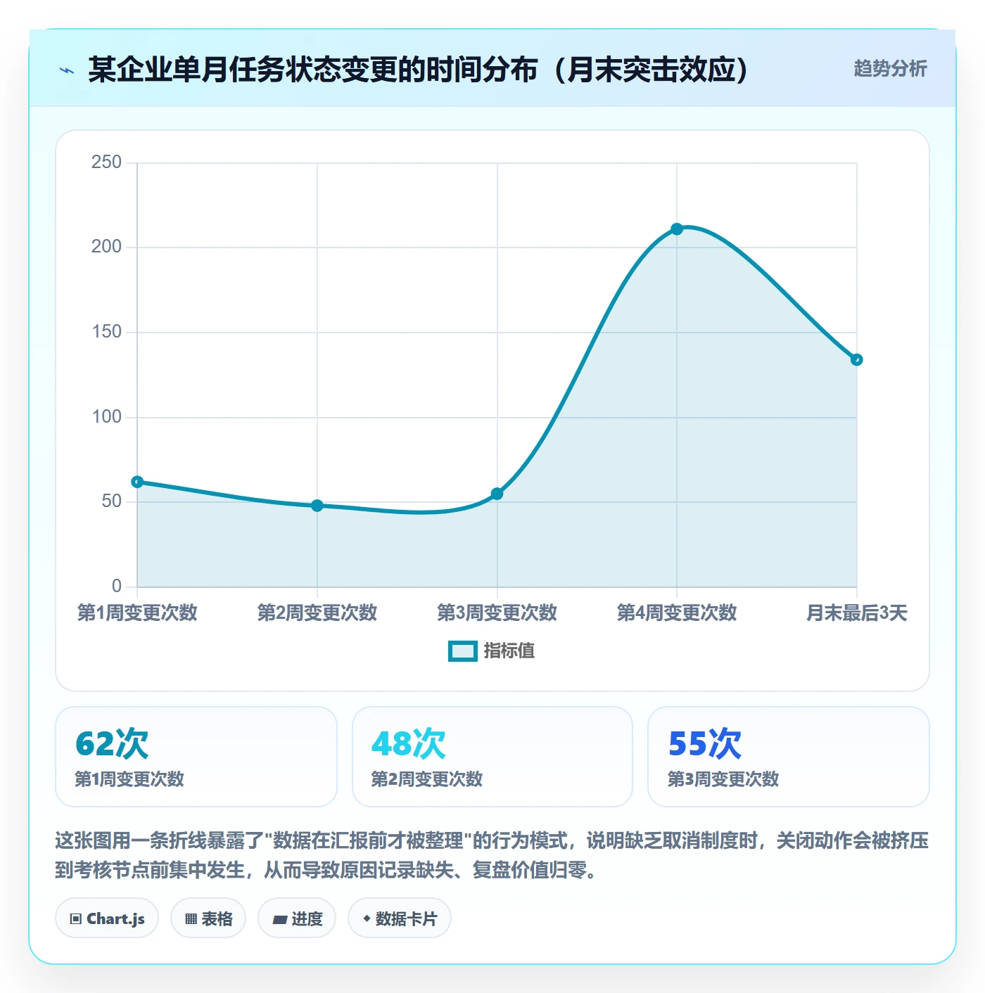取消落地方案:PMO开展任务执行的制度设计案例解析