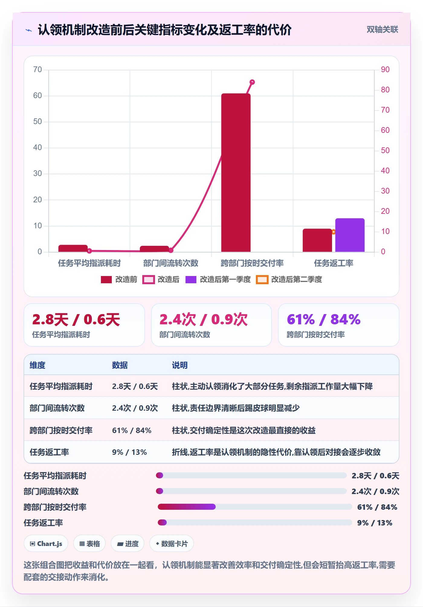 认领最佳实践：跨部门团队任务分派落地方案，常见问题