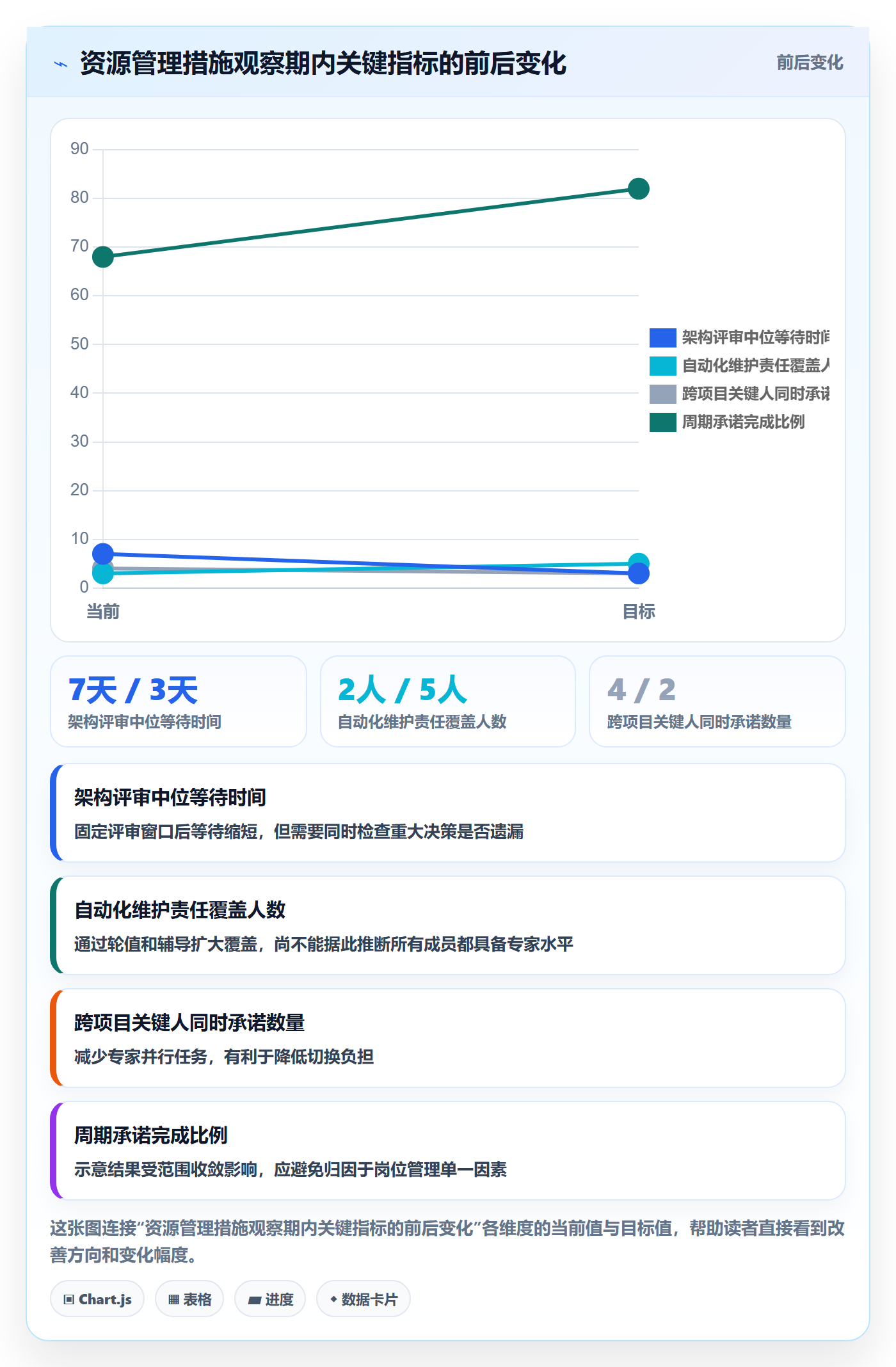 岗位管理指南：研发团队如何做好资源管理，落地方案全流程