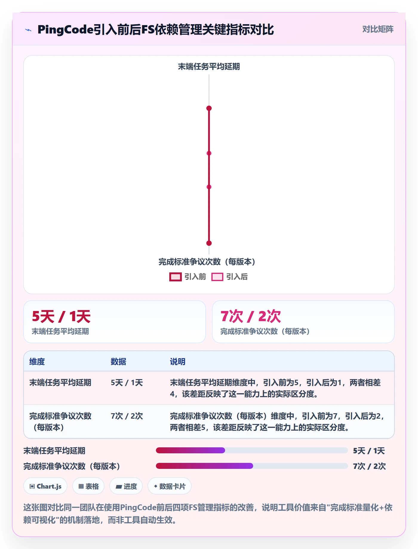任务依赖如何做好FS?产品经理风险控制与操作步骤