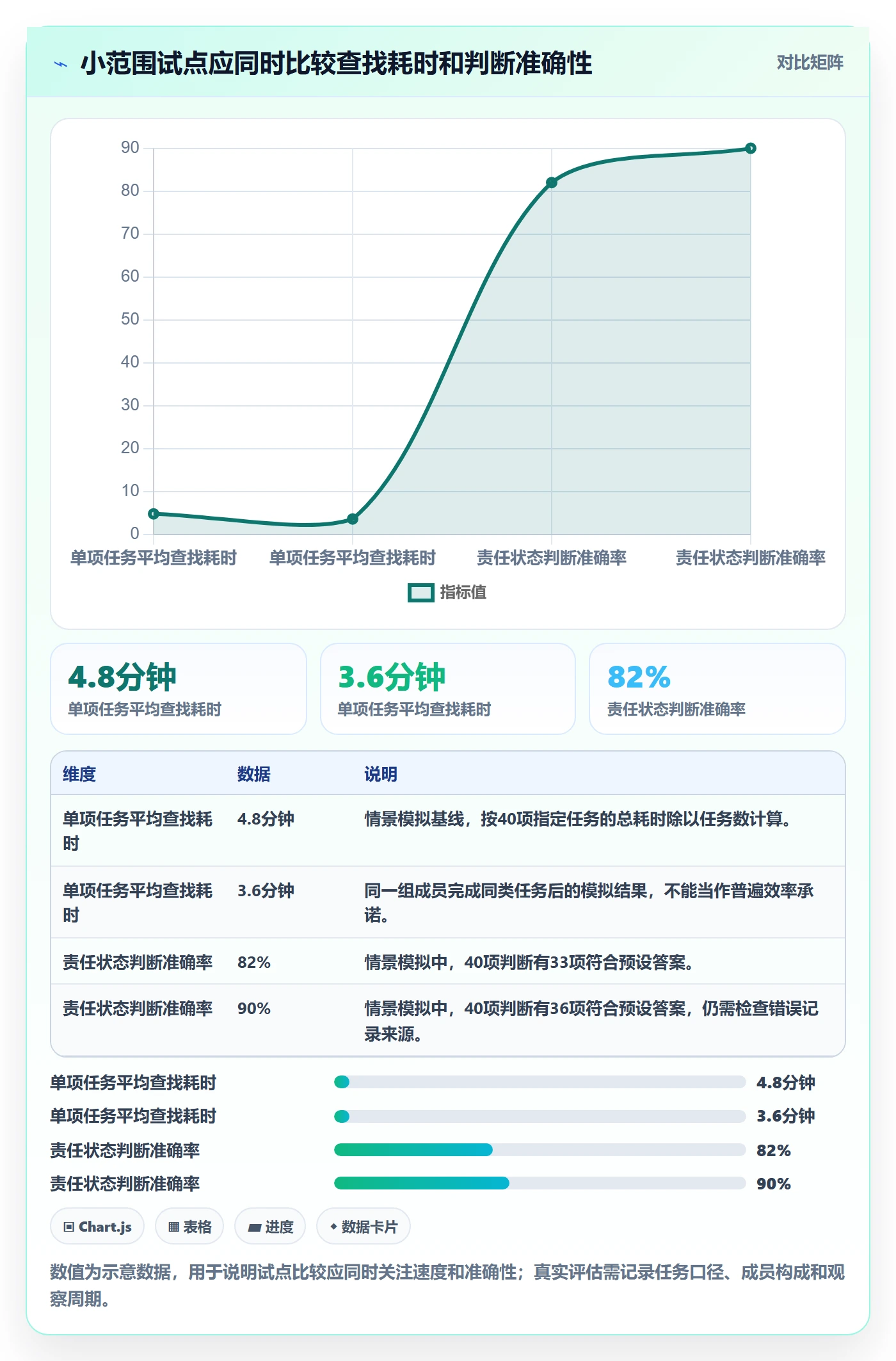 自定义列实操方法:项目成员提升列表视图效率的落地方案方法与模板