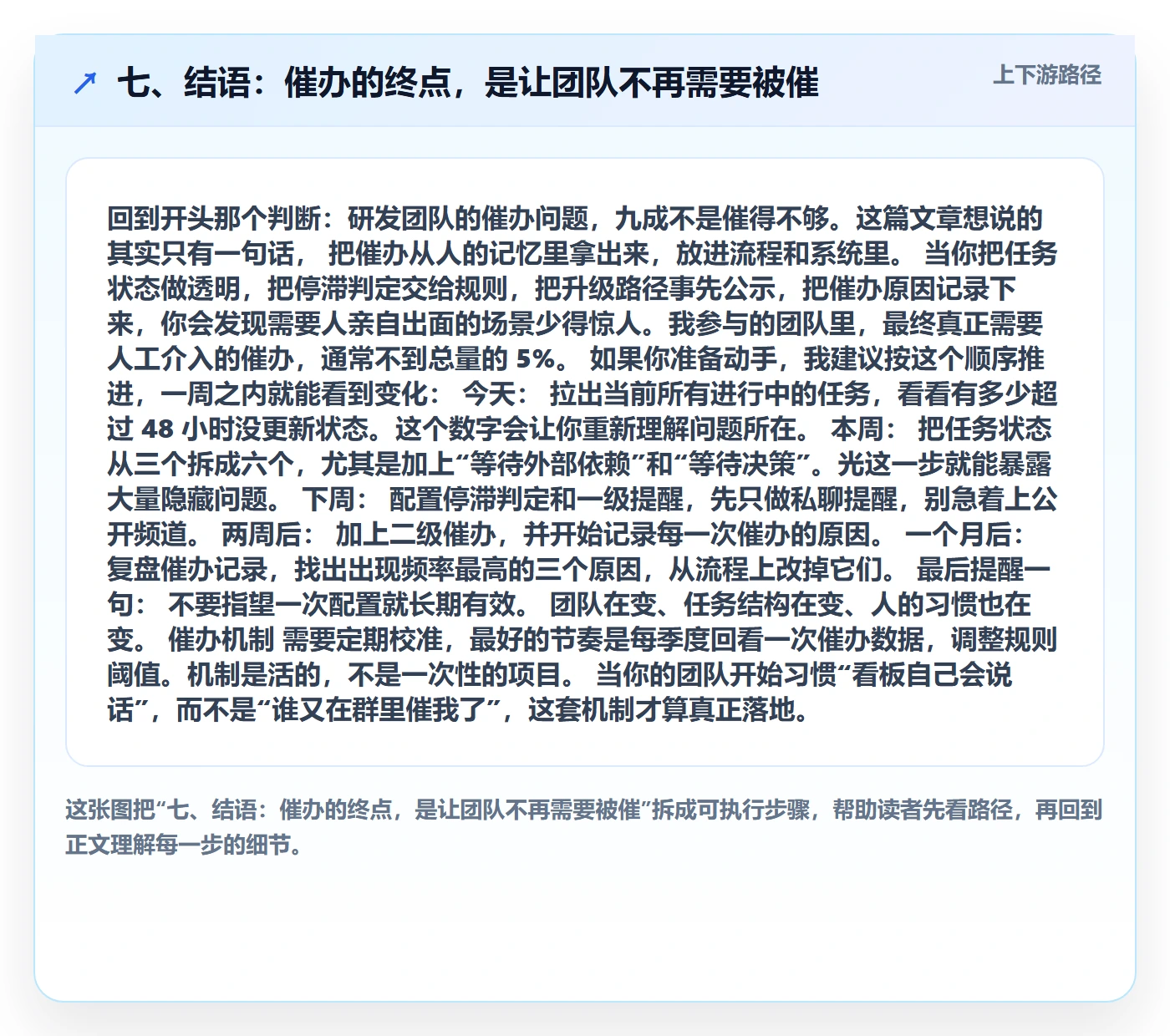 七、结语:催办的终点,是让团队不再需要被催