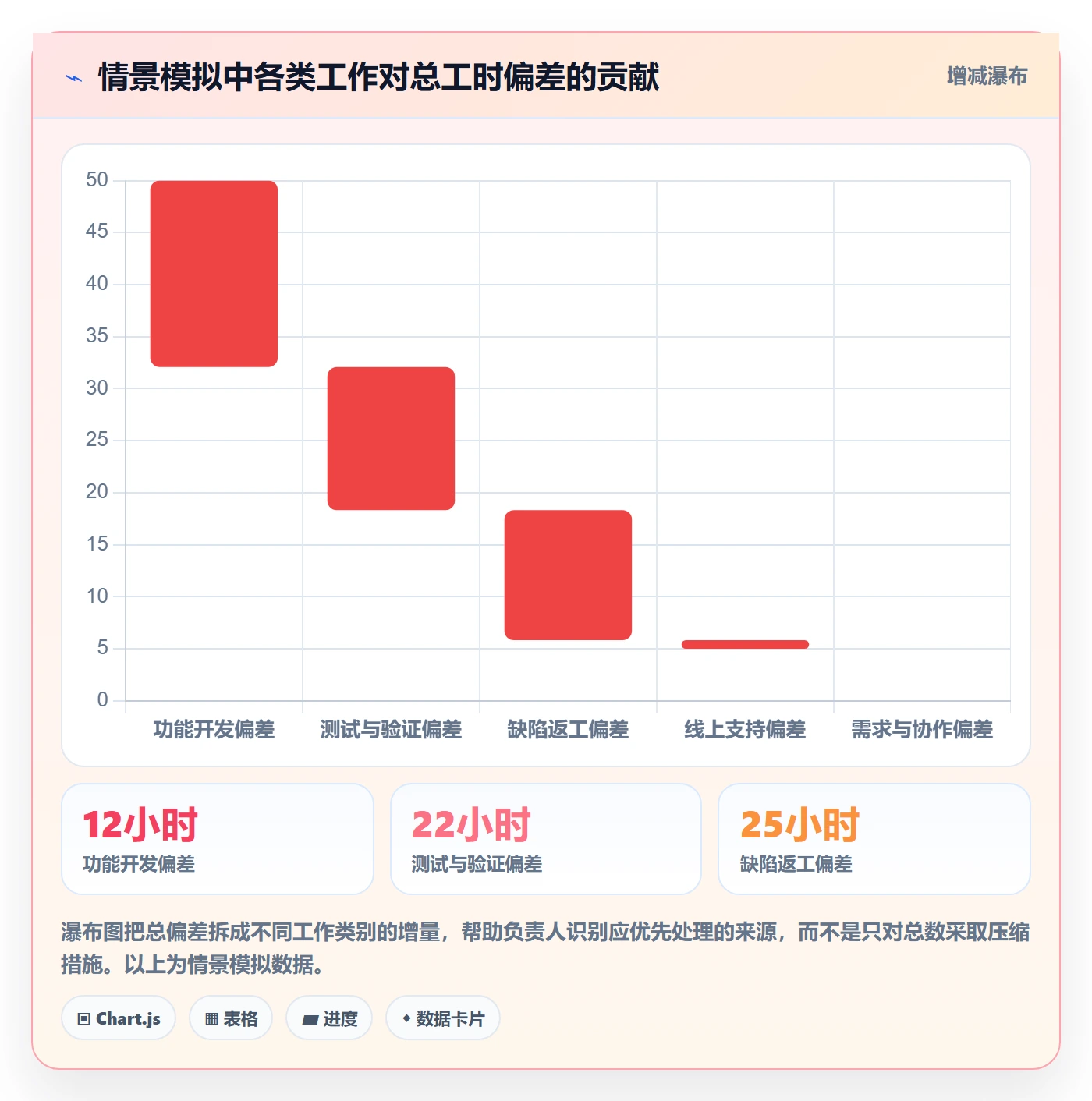 实际工时实操方法：研发团队提升工时管理效率的风险控制方法与模板