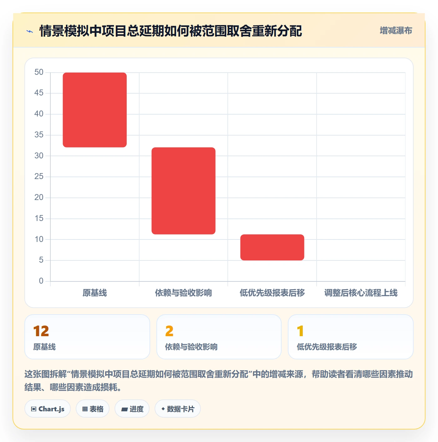 延期怎么做？管理层数据分析：延期管理从0到1