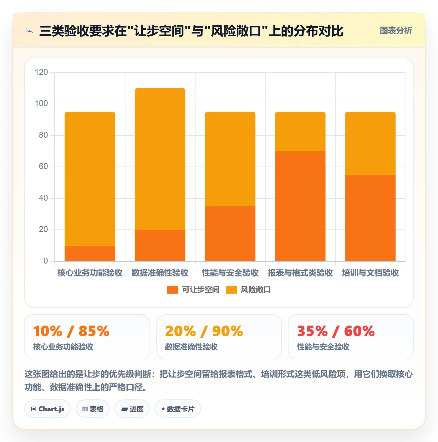 项目目标验收标准教程:实施团队流程优化,避坑指南
