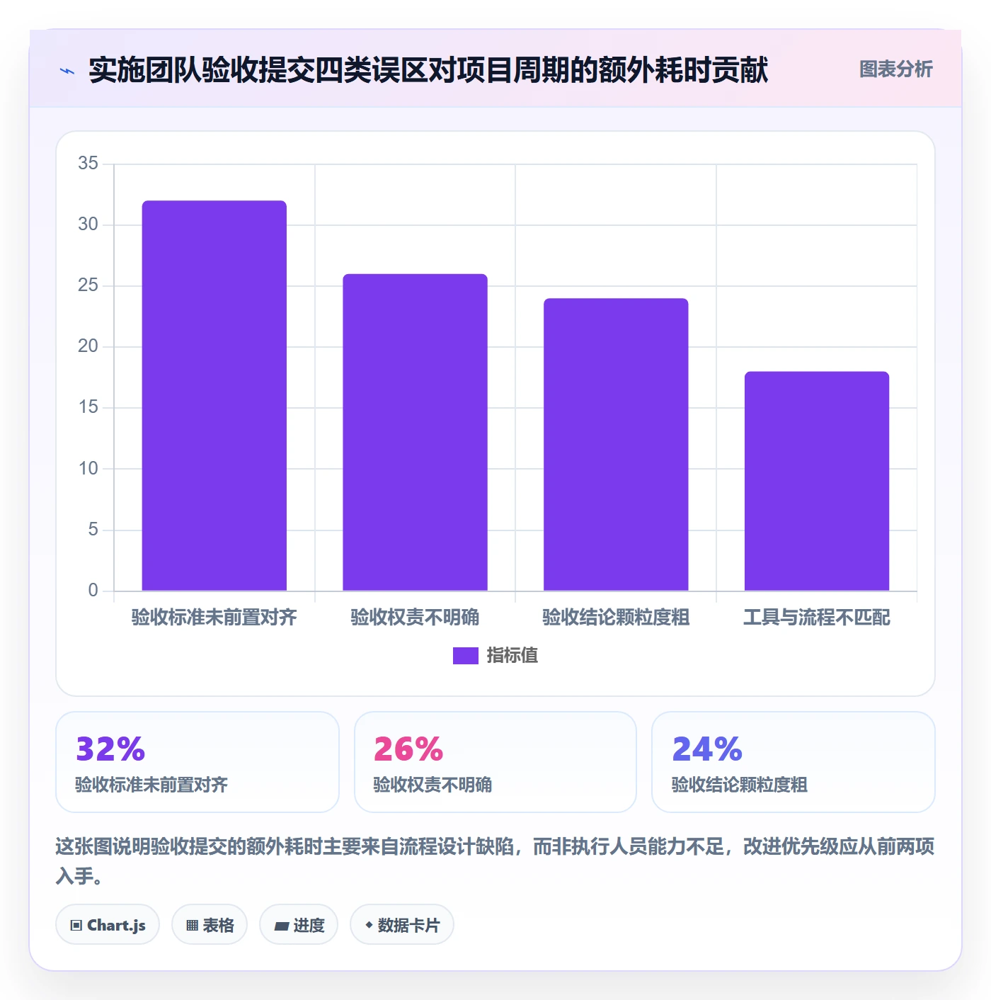 任务验收提交全流程:实施团队协同管理与一文讲清