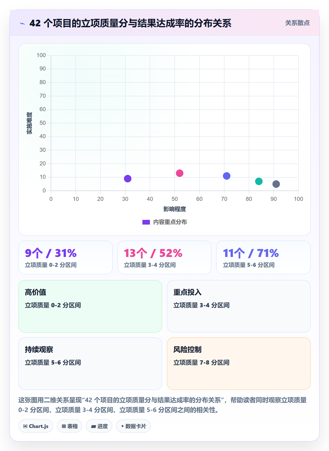 立项管理指南:项目负责人如何做好项目立项,入门指南全流程