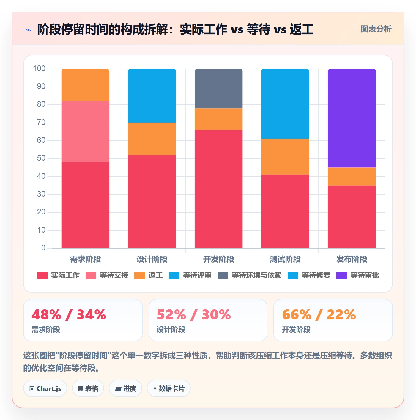 项目阶段阶段负责人全流程:管理层数据分析与一文讲清