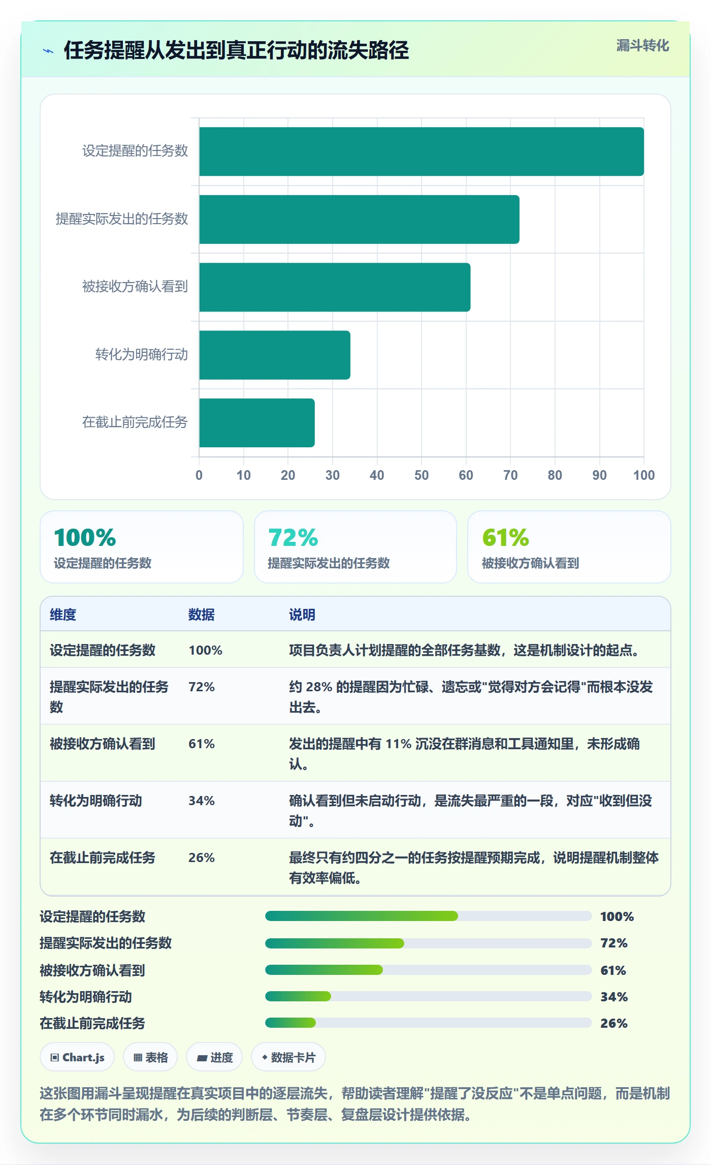 提前提醒管理指南：项目负责人如何做好任务提醒，落地方案全流程