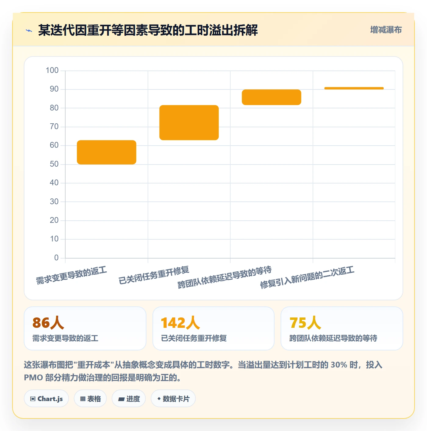任务执行如何做好重开?PMO实操方法与操作步骤