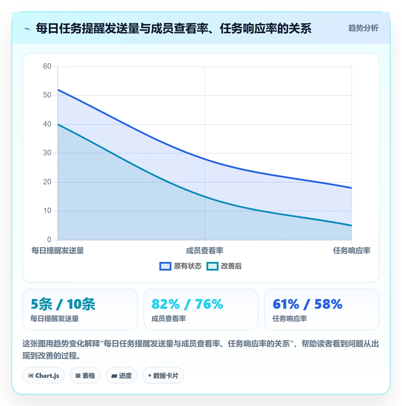 任务提醒如何做好消息通知？项目经理风险控制与操作步骤