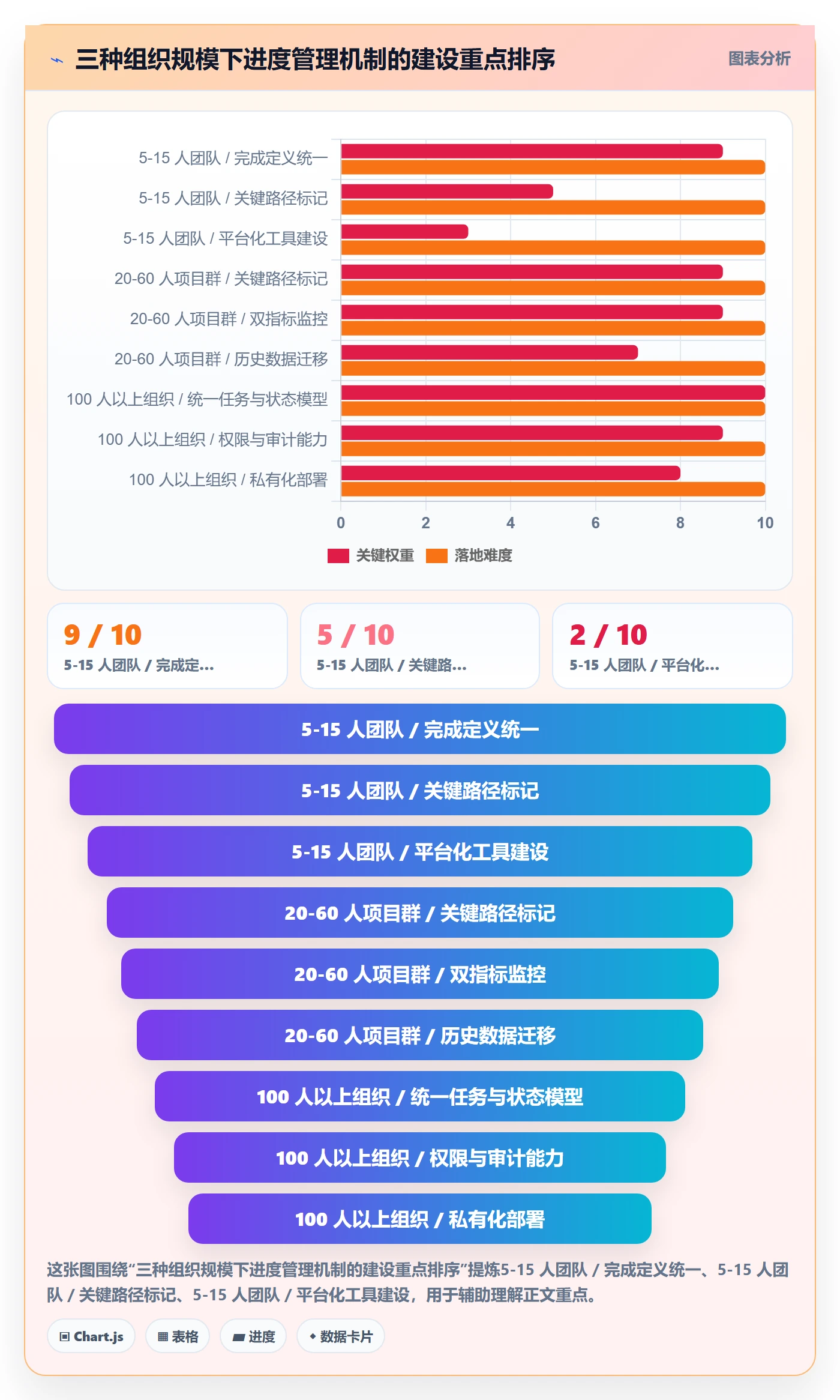 进度更新怎么做?项目负责人风险控制:进度管理从0到1