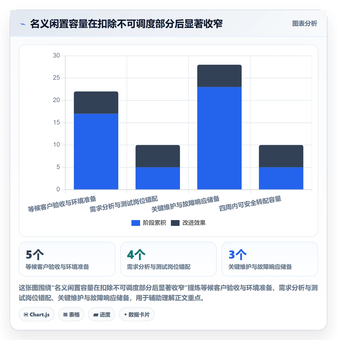 空闲资源落地方案：管理层开展资源负载的风险控制案例解析