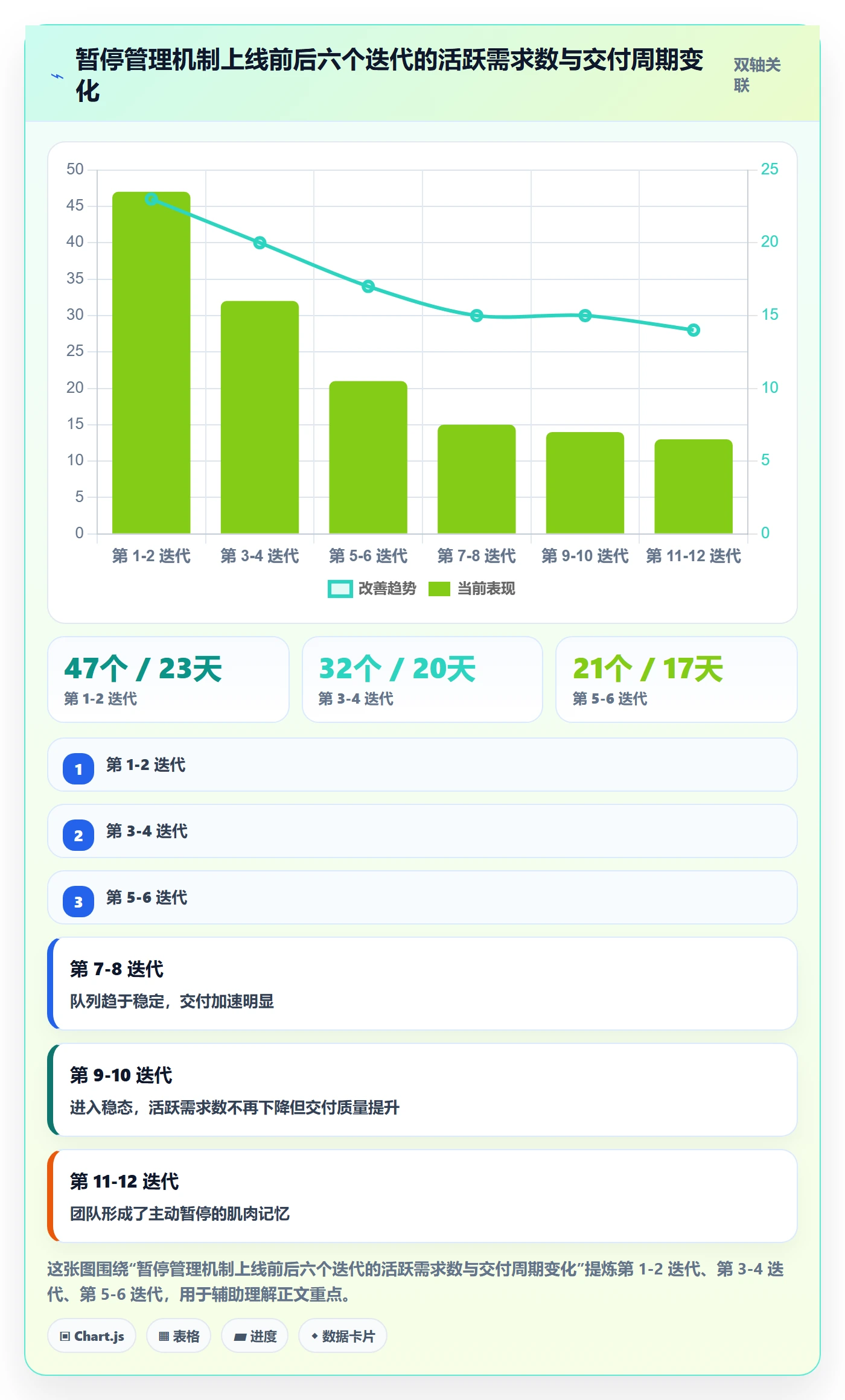 暂停管理指南:产品经理如何做好任务执行,数据分析全流程