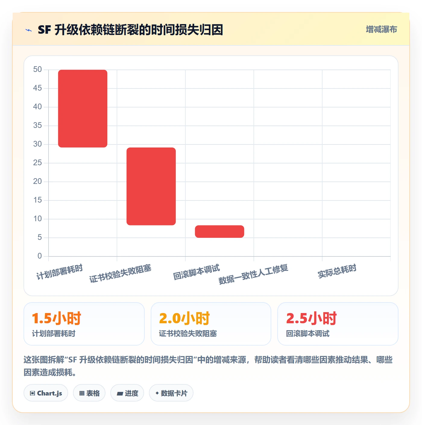 任务依赖如何做好SF?管理层风险控制与操作步骤