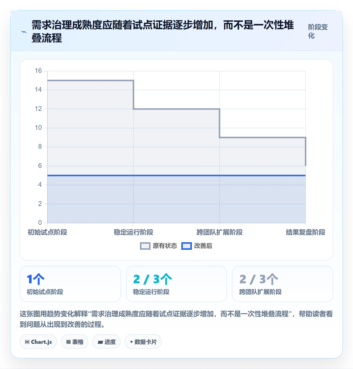 需求收集怎么做?PMO协同管理:需求管理从0到1