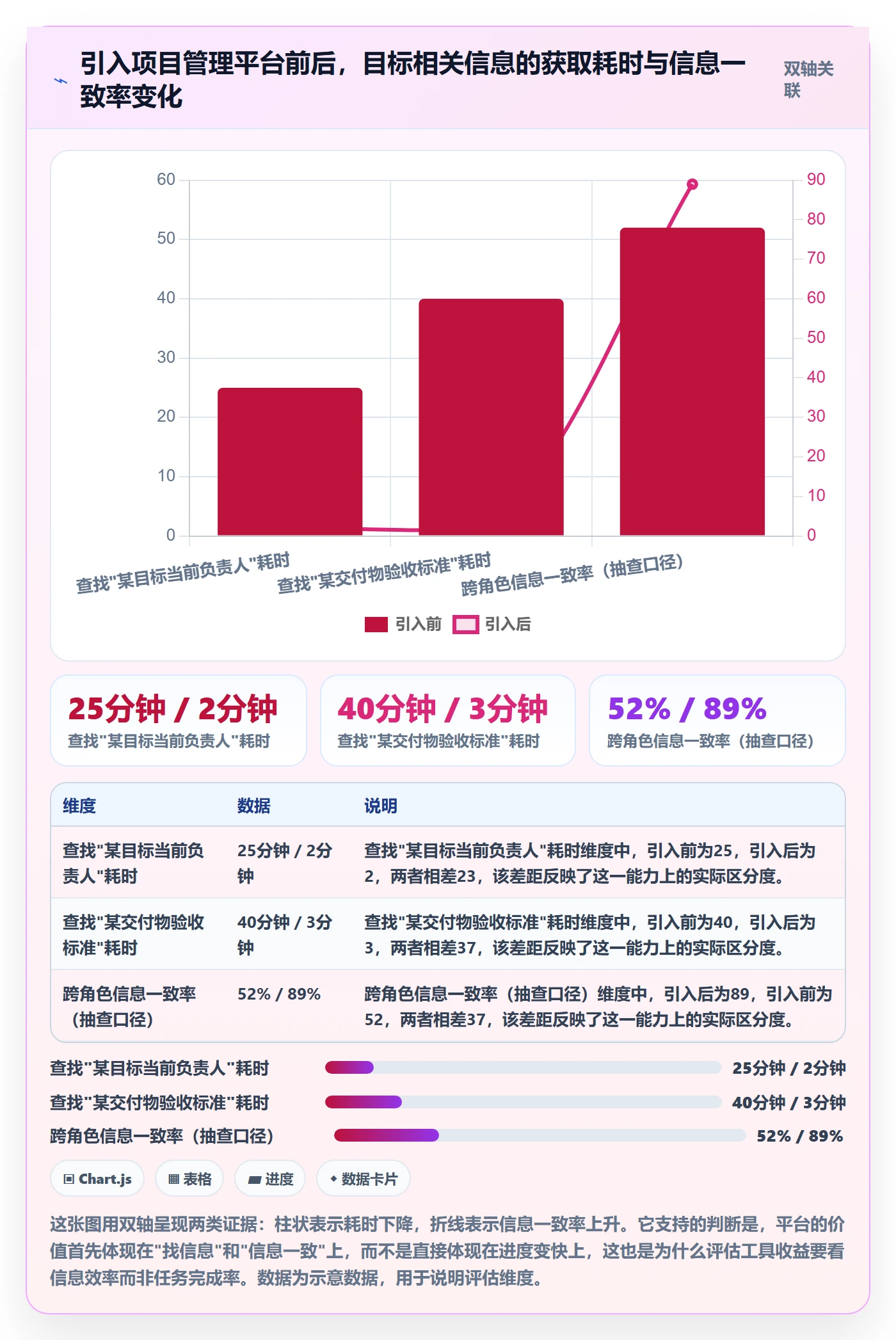 项目目标怎么做?项目经理效率提升:项目目标从0到1