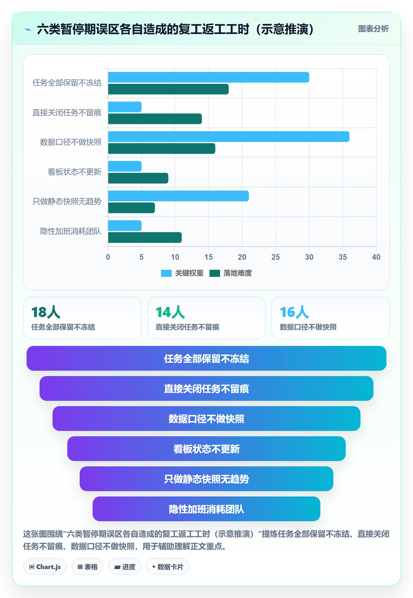 暂停管理指南:项目成员如何做好任务执行,数据分析全流程