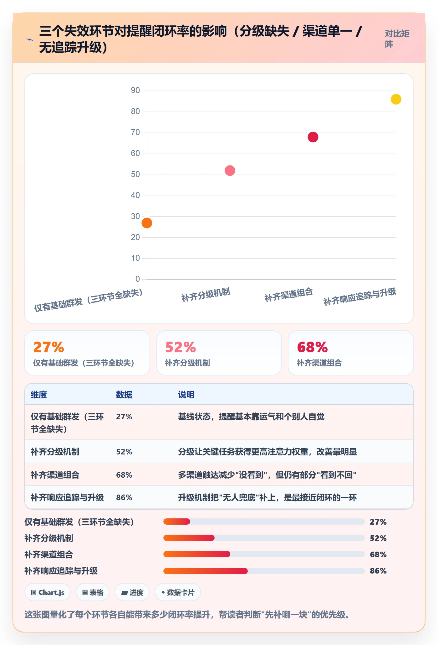 消息通知实操方法:PMO提升任务提醒效率的风险控制方法与模板