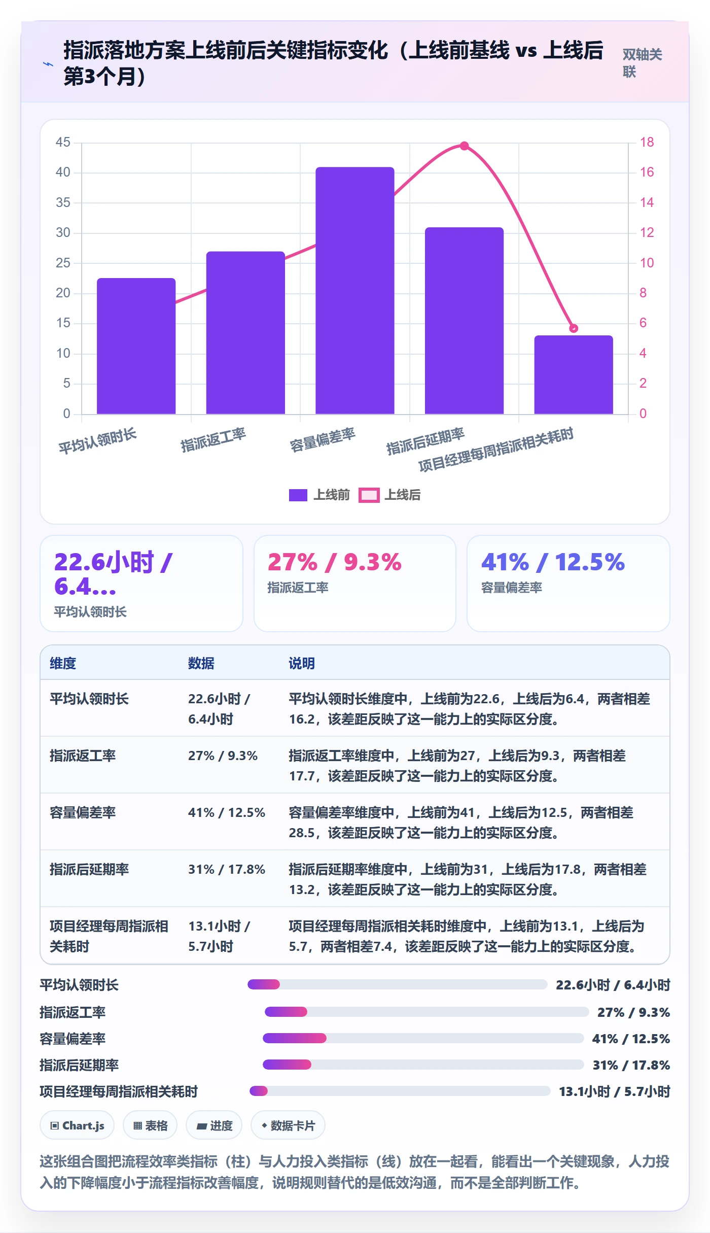 指派落地方案:PMO开展任务分派的实操方法案例解析