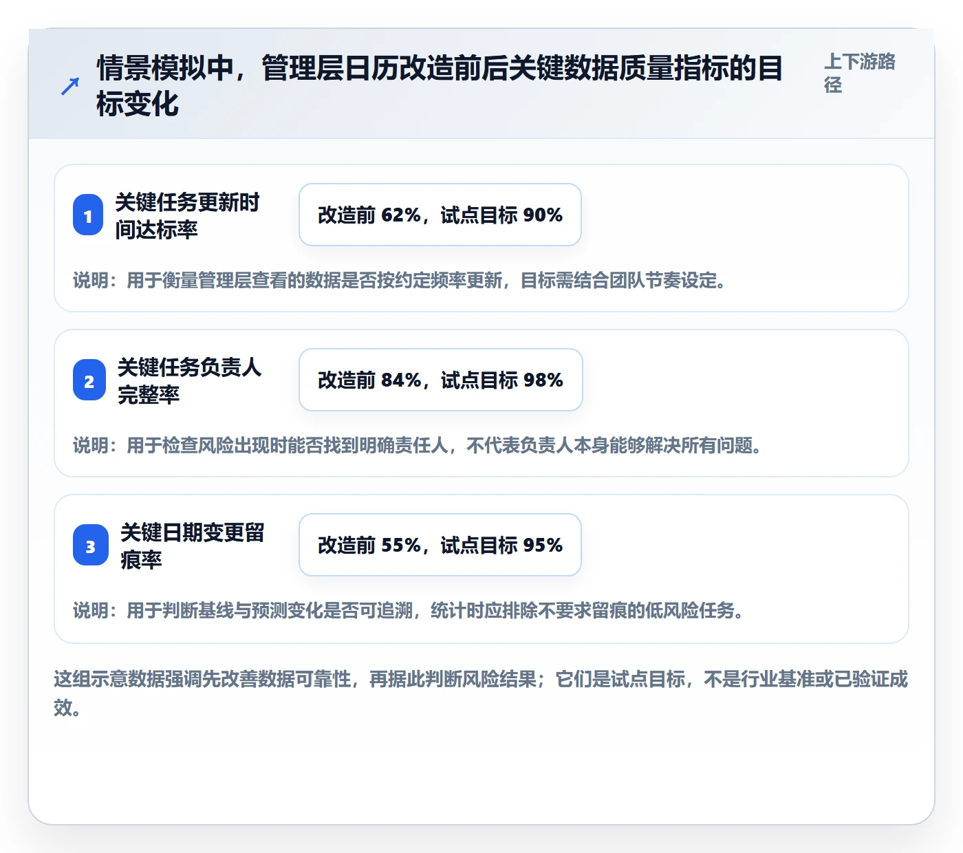 任务日历最佳实践:管理层日历视图风险控制,常见问题