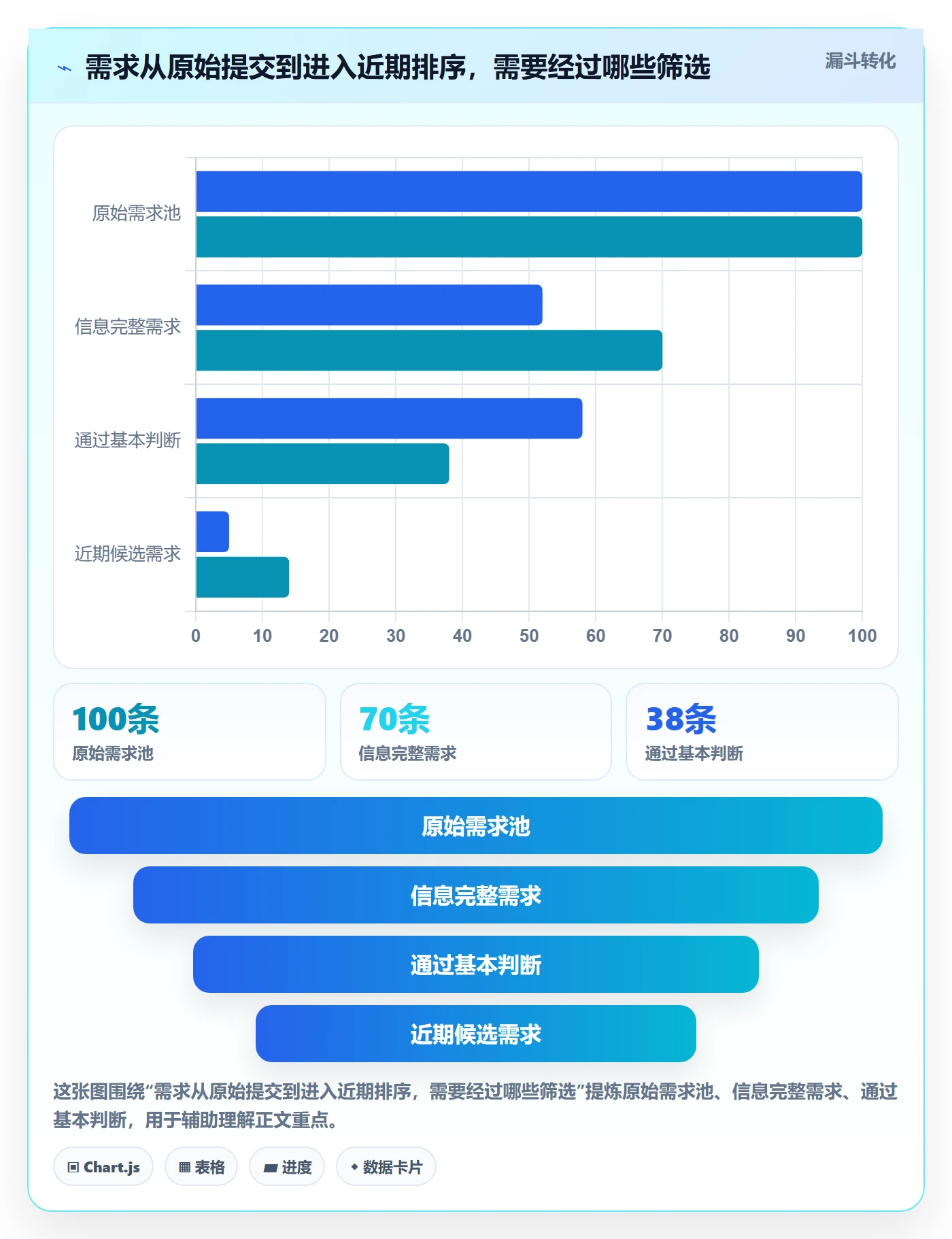 需求优先级管理指南：跨部门团队如何做好需求管理，数据分析全流程