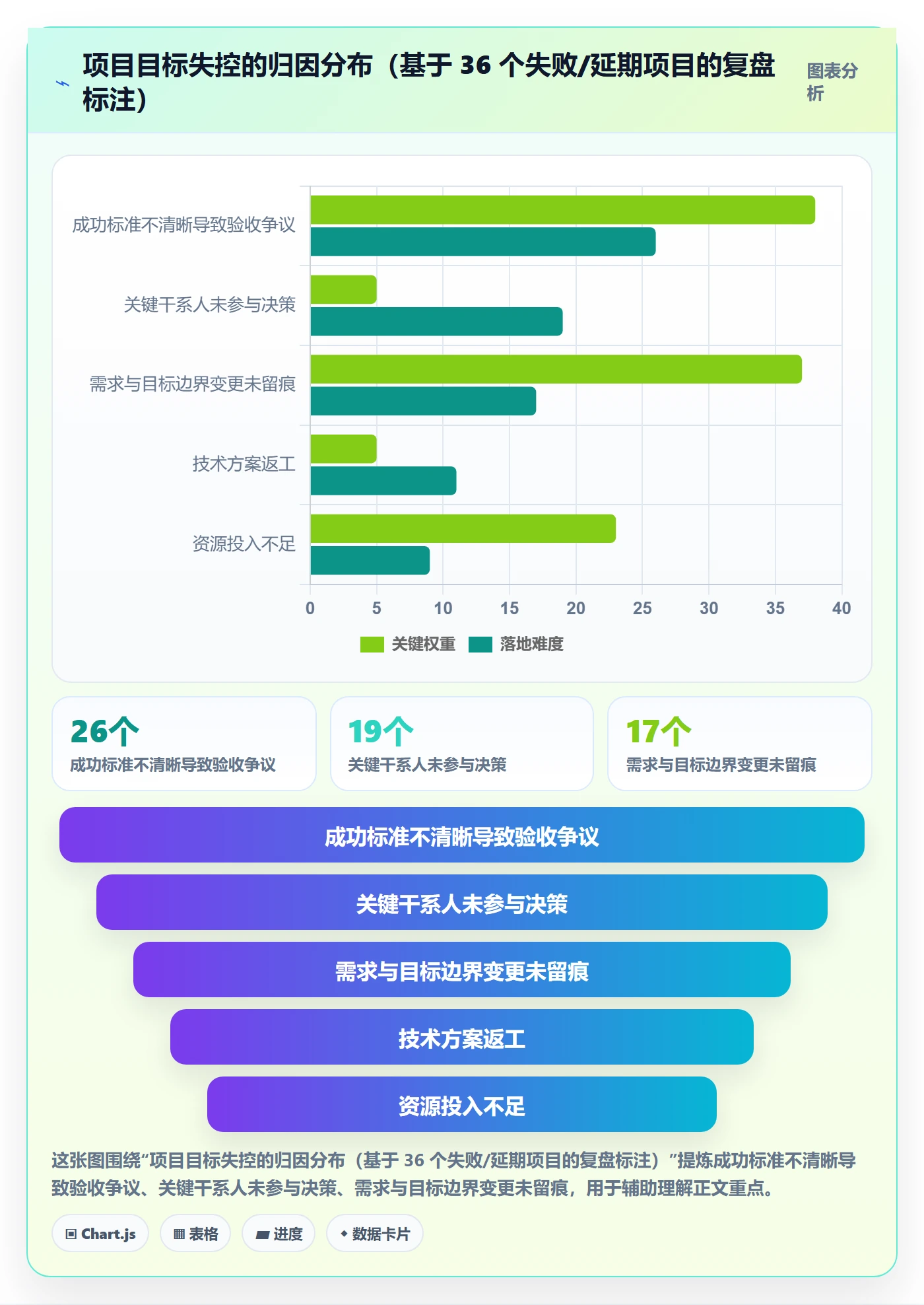 项目目标如何做好成功标准？项目经理协同管理与操作步骤
