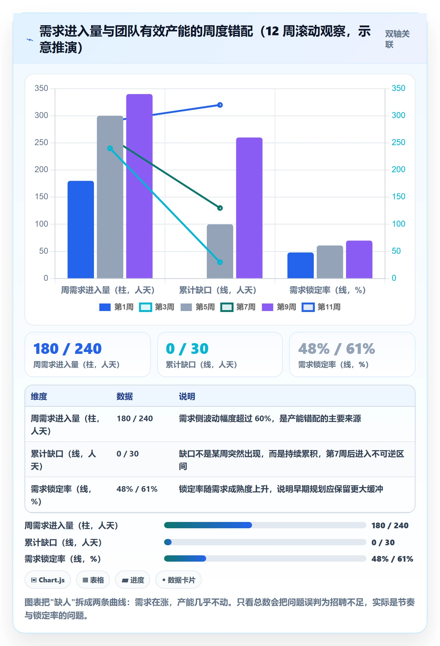 人力资源计划人力规划全流程:研发团队流程优化与一文讲清