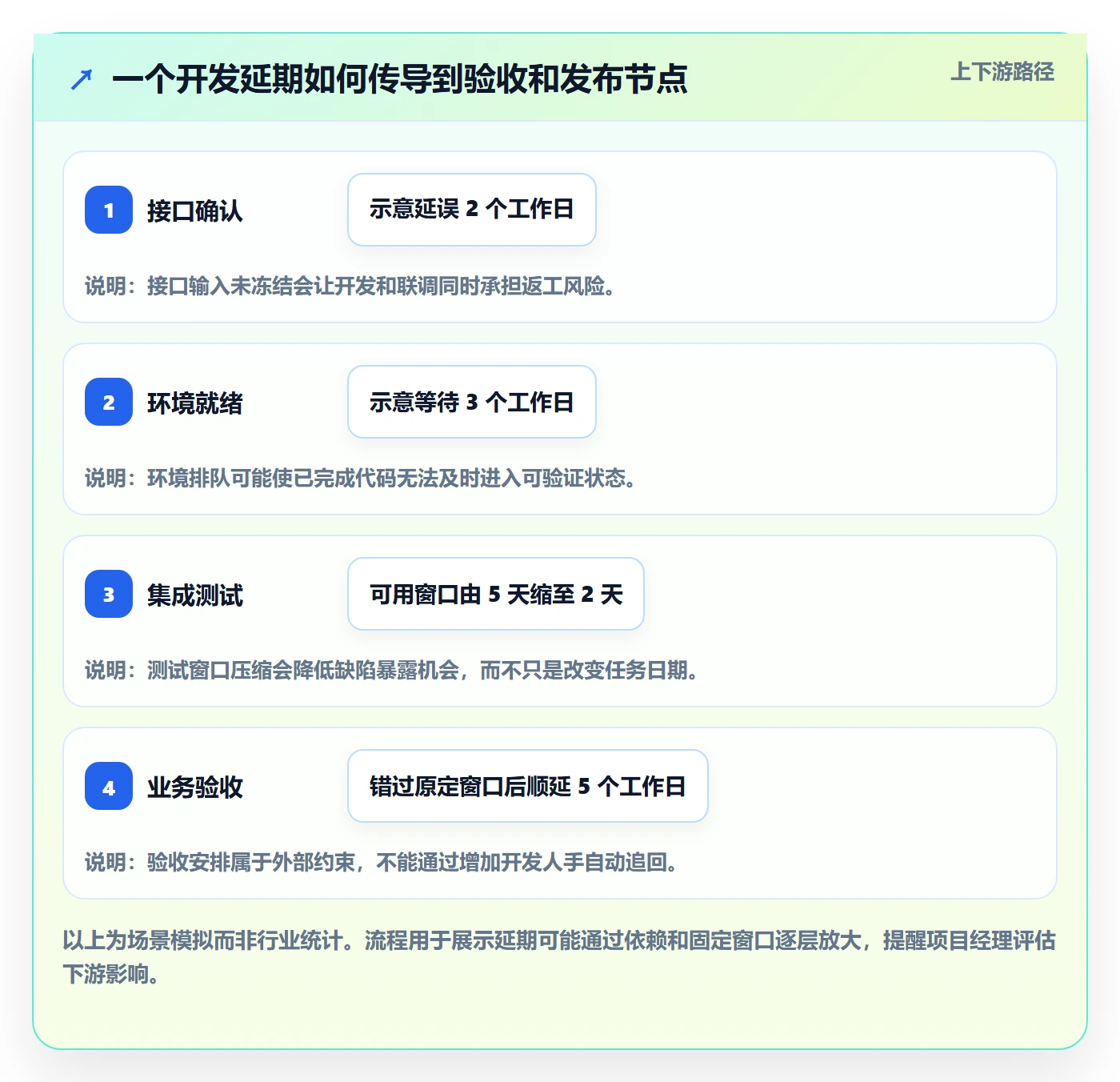 延期管理延期教程:项目经理效率提升,避坑指南