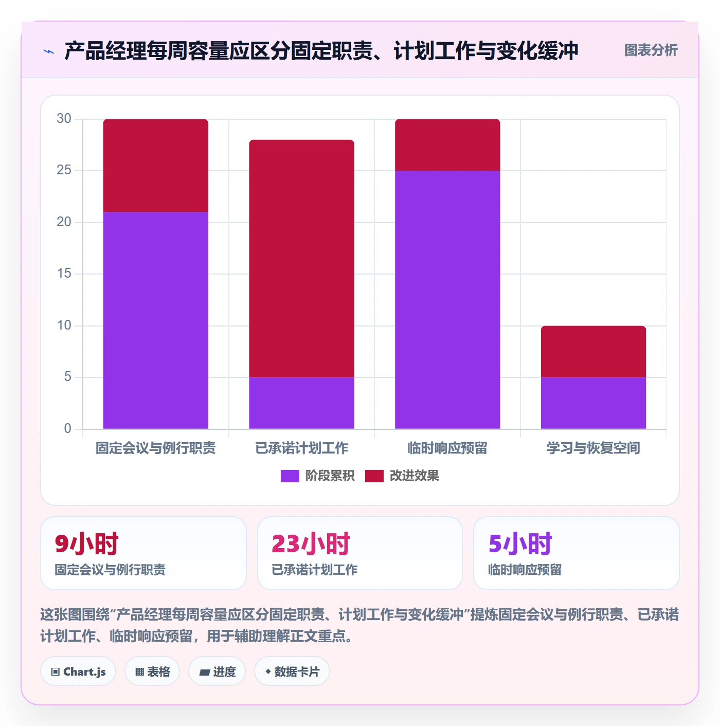 负荷最佳实践:产品经理资源负载协同管理,常见问题