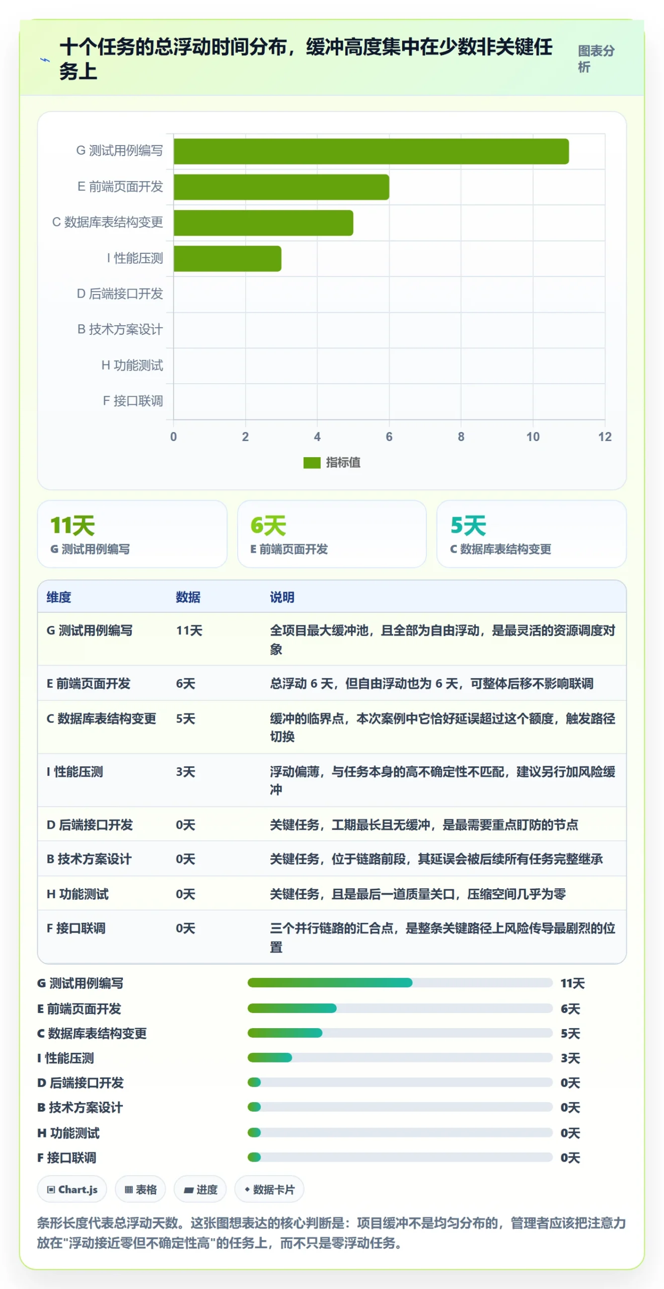 关键路径怎么做?项目成员入门指南:任务依赖从0到1