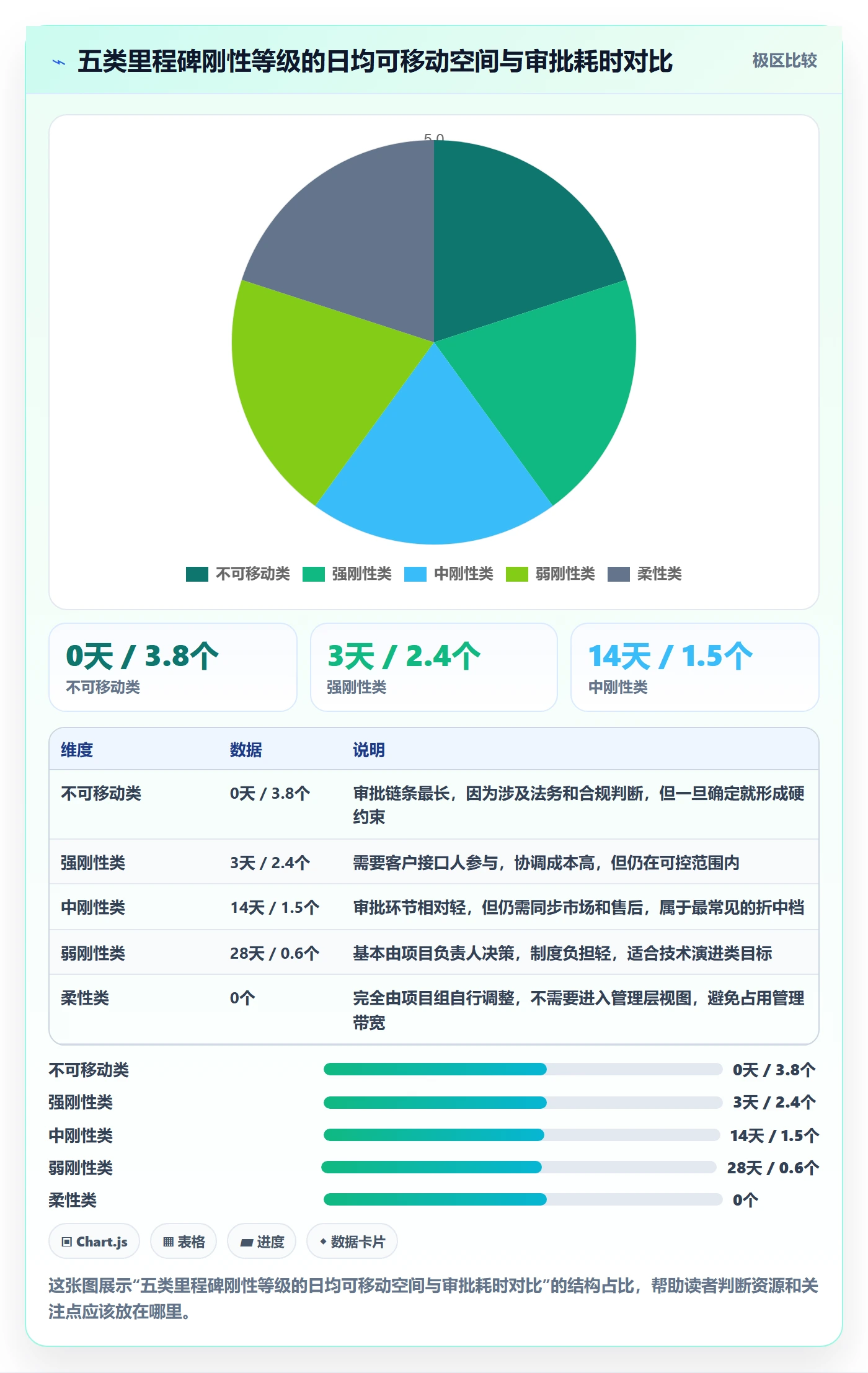 节点日期最佳实践:管理层里程碑制度设计,常见问题