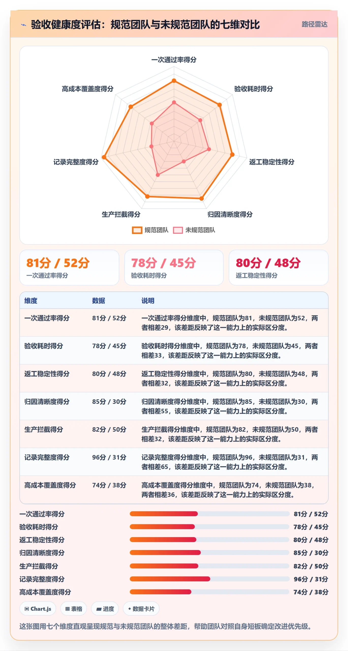 验收流程与规范:研发团队任务验收入门指南关键指标