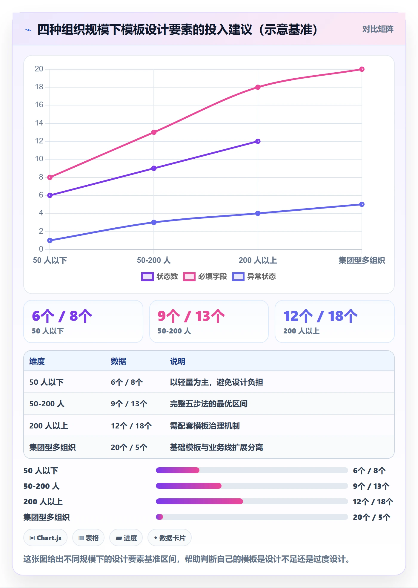 模板阶段怎么做？跨部门团队流程优化：项目模板从0到1
