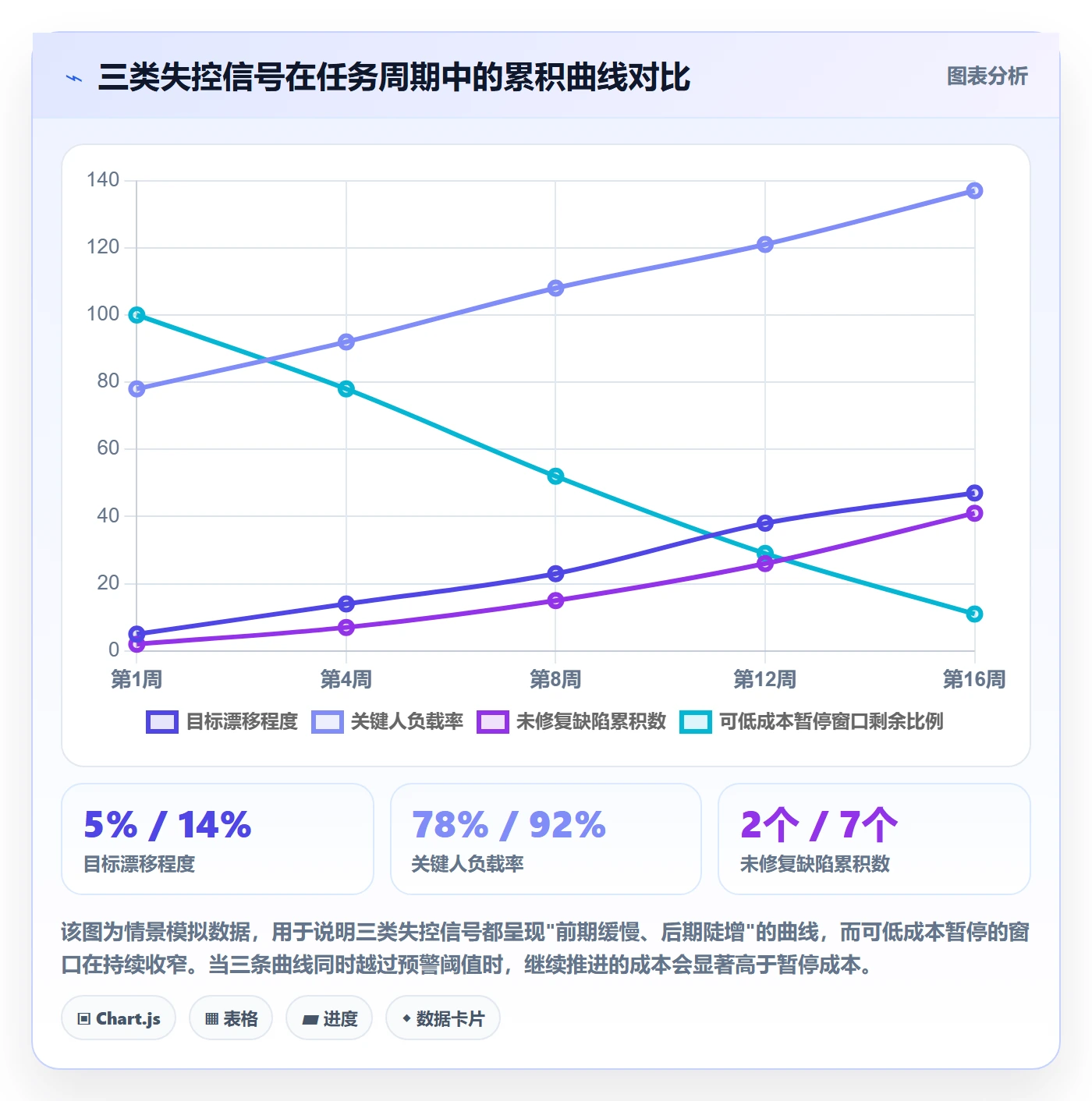 暂停管理指南:企业管理者如何做好任务执行,落地方案全流程