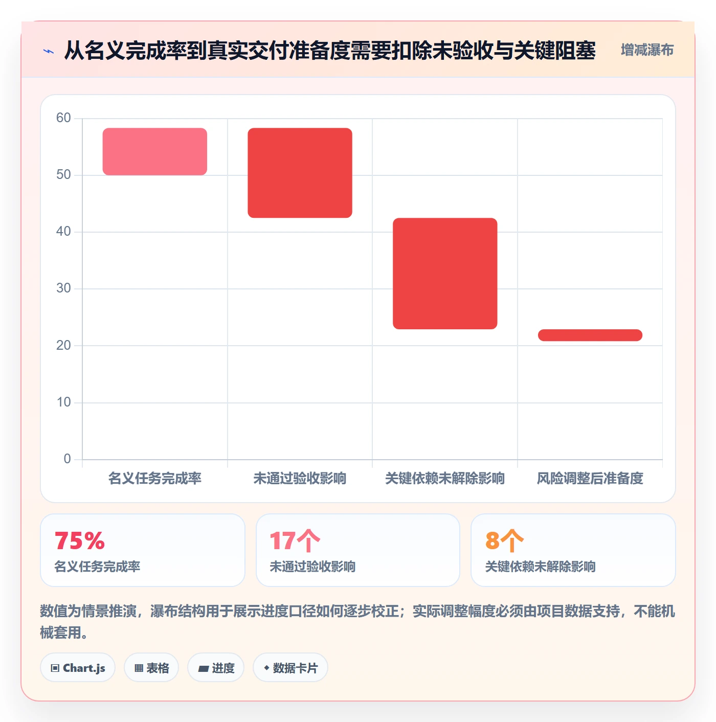 进展流程与规范:管理层进度跟踪入门指南关键指标