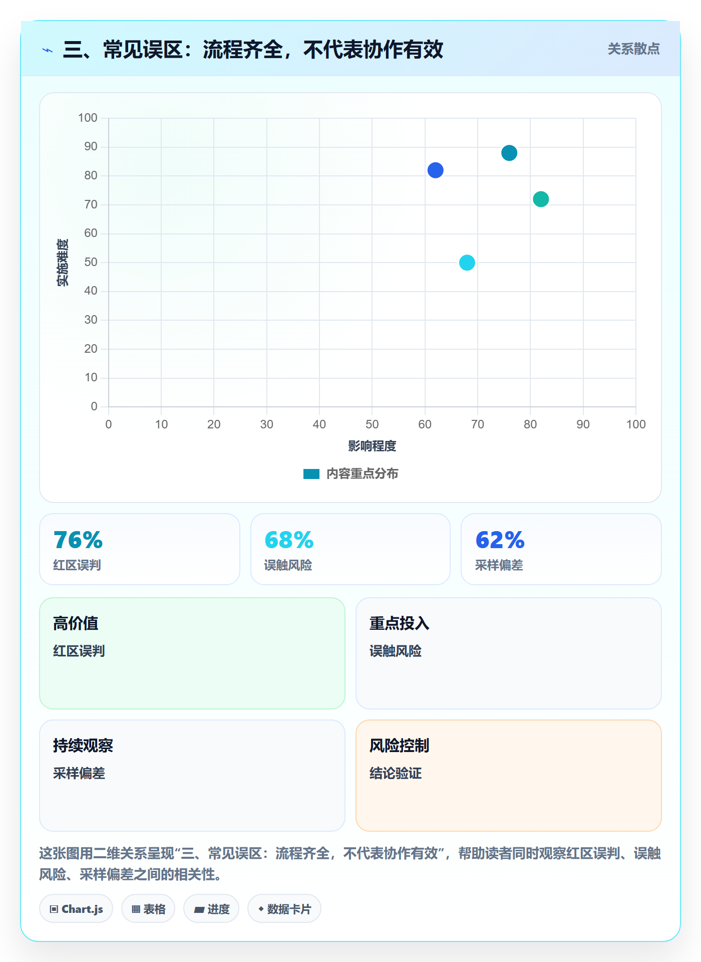 三、常见误区:流程齐全,不代表协作有效
