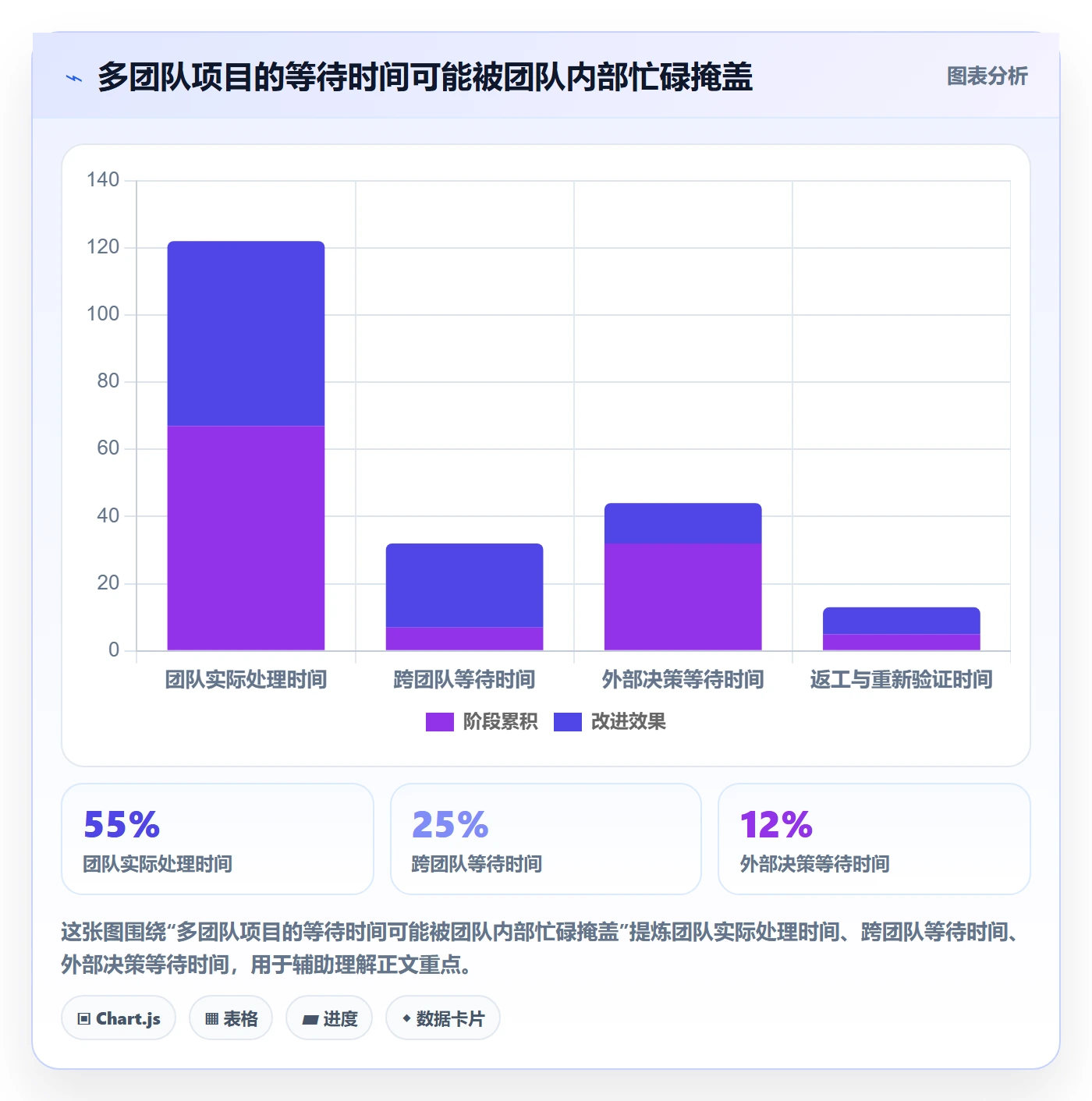 敏捷管理指南:PMO如何做好敏捷项目,制度设计全流程