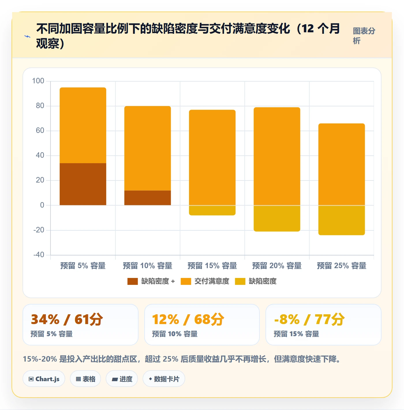优先级管理指南:企业管理者如何做好Bug / 缺陷,数据分析全流程