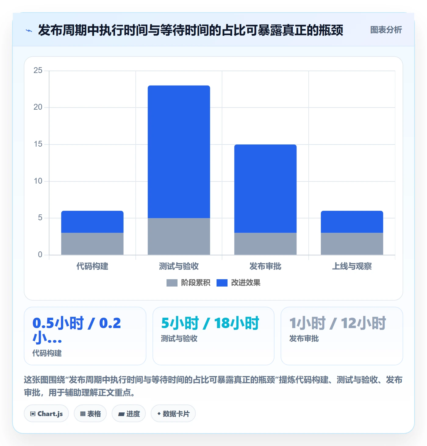 发布最佳实践:研发团队发布管理效率提升,常见问题